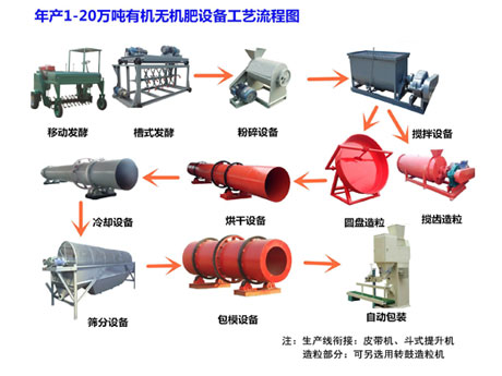 �л����豸